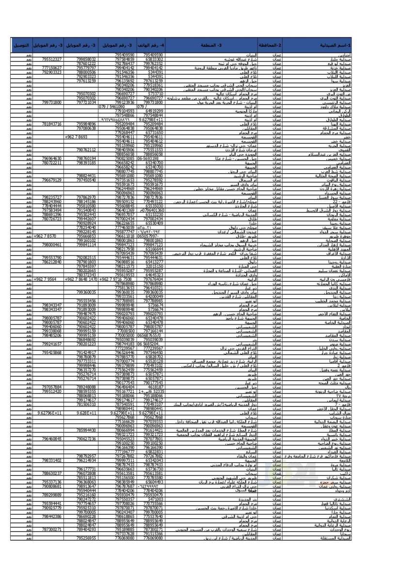 الحكومة تعلن أسماء وأرقام هواتف الصيدليّات المعتمدة - تفاصيل