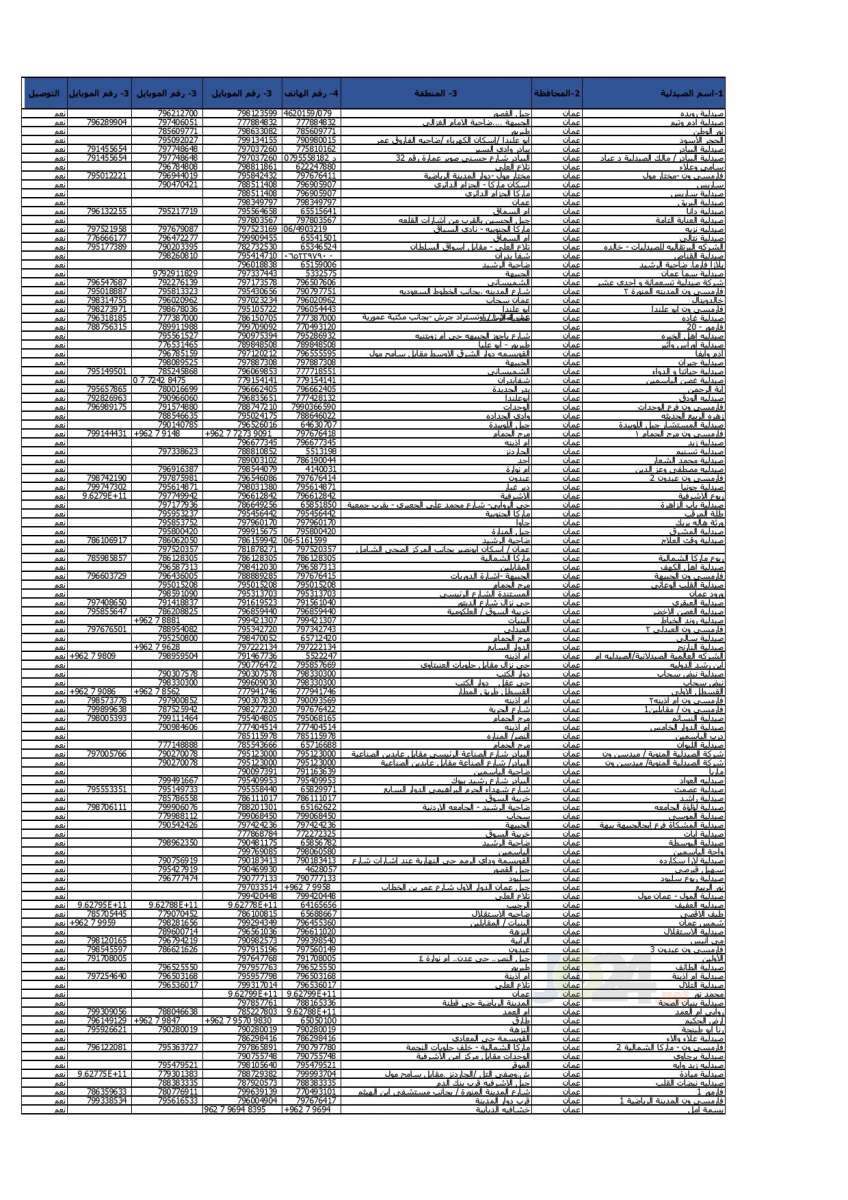 الحكومة تعلن أسماء وأرقام هواتف الصيدليّات المعتمدة - تفاصيل