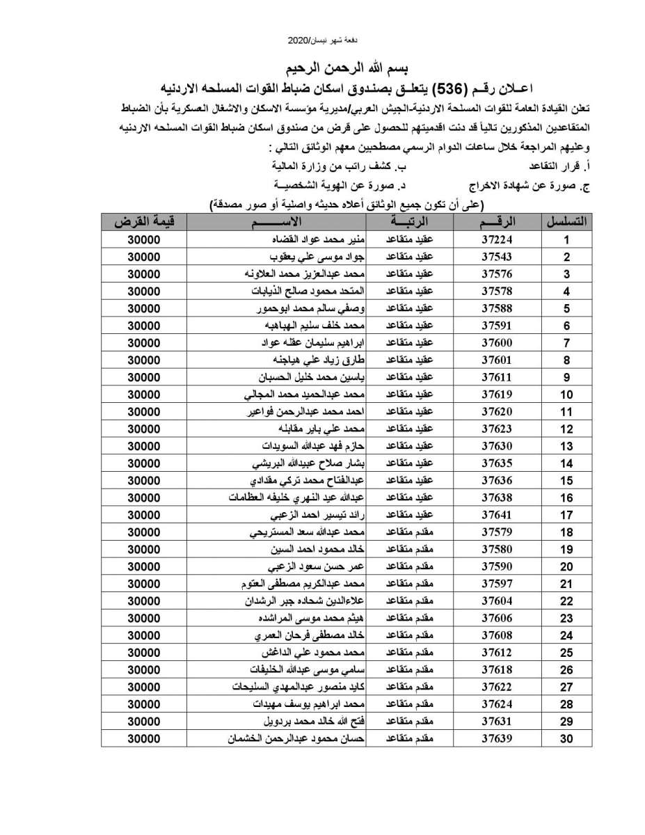 المستفيدون من صندوق اسكان ضباط القوات المسلحة الأردنية - أسماء