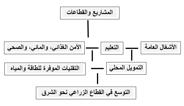 أما آن للعقل المشنوق أن يترجل (3) - الخطة الاقتصادية