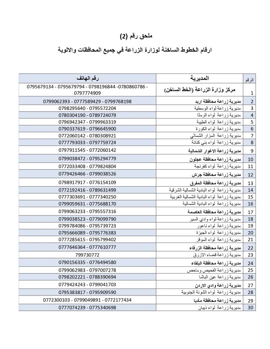 الاردن24 تنشر آلية منح التصاريح للمزارعين.. وأرقام هواتف الشكاوى