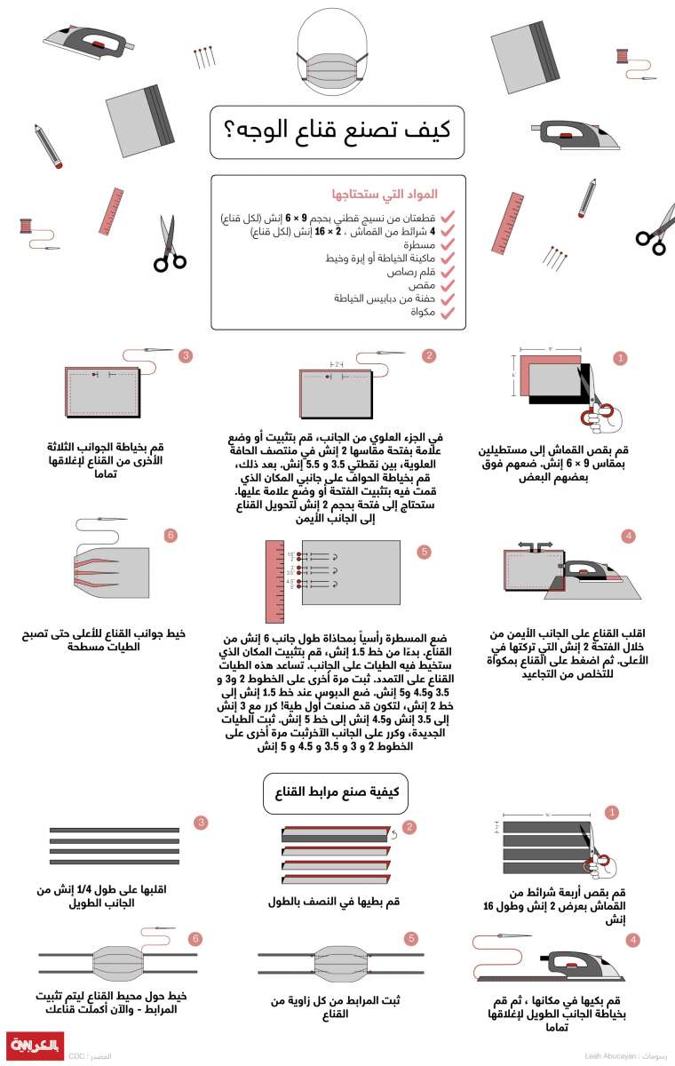 انفوجرافيك.. بـ12 خطوة إليك طريقة صنع كمامة للوقاية من فيروس كورونا