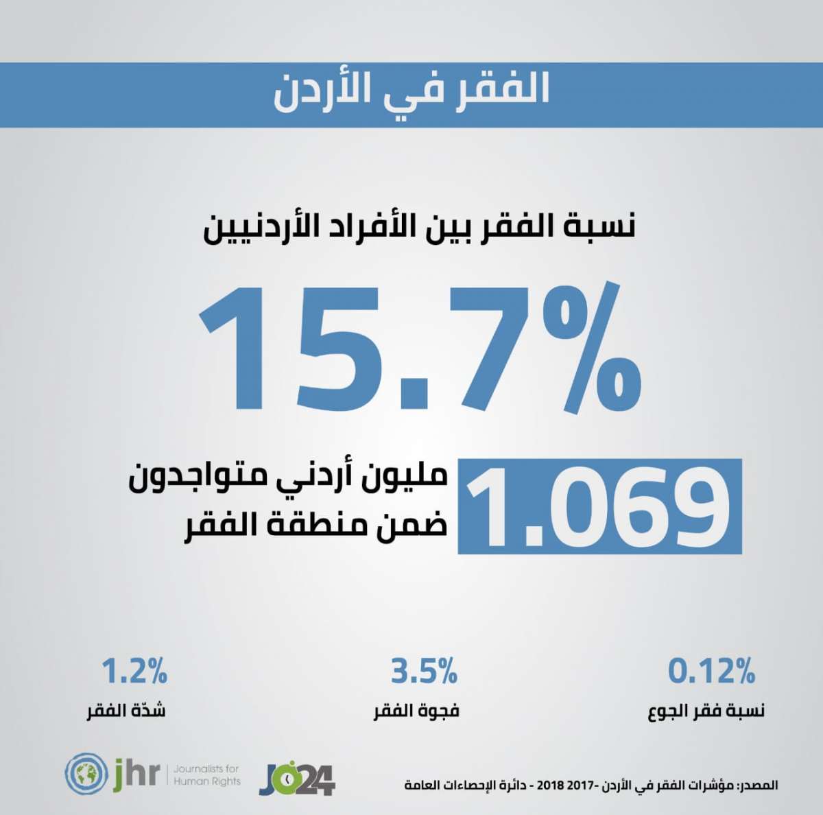 ذبحتونا: تأجيل امتحان التوجيهي أصبح ضرورة، ونقترح عقده بداية آب