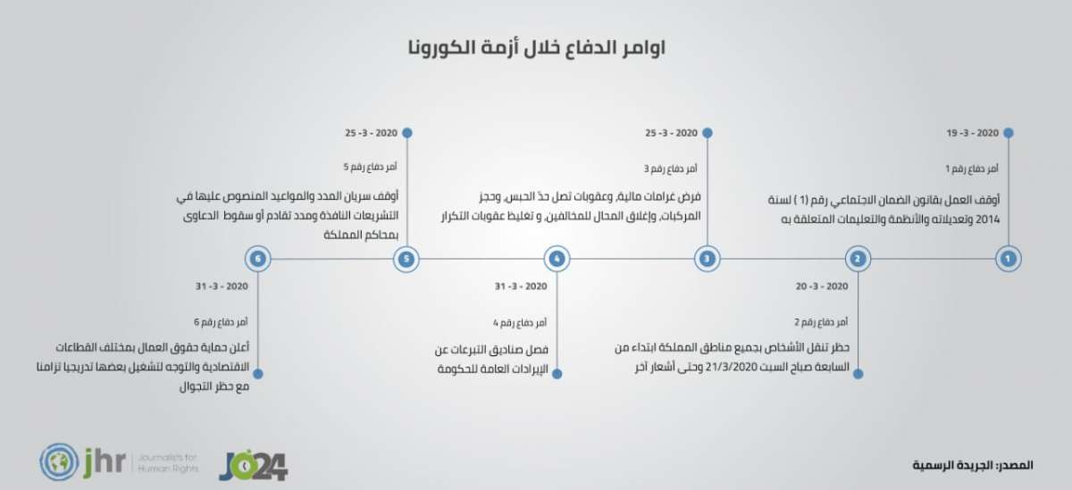 ذبحتونا: تأجيل امتحان التوجيهي أصبح ضرورة، ونقترح عقده بداية آب