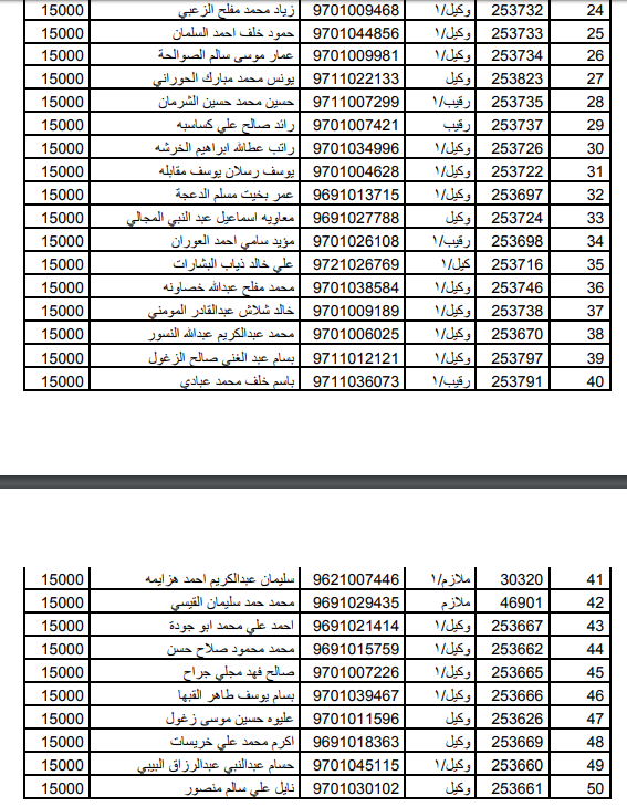 الجيش يعلن آلية الصرف لمستحقي قرض الإسكان وكشوفات الدفعات الفرعية (1، 2، 3) - أسماء