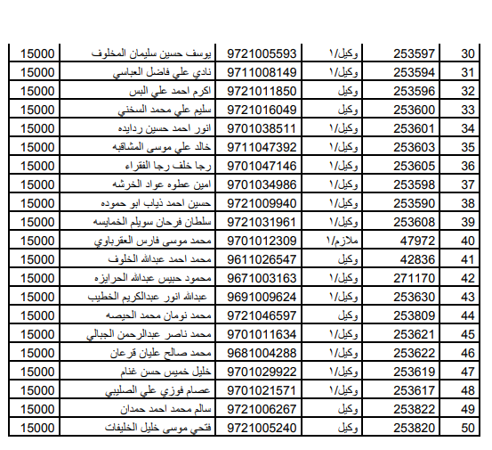 الجيش يعلن آلية الصرف لمستحقي قرض الإسكان وكشوفات الدفعات الفرعية (1، 2، 3) - أسماء