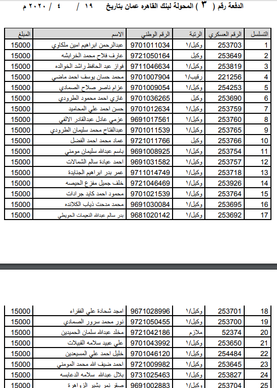 الجيش يعلن آلية الصرف لمستحقي قرض الإسكان وكشوفات الدفعات الفرعية (1، 2، 3) - أسماء