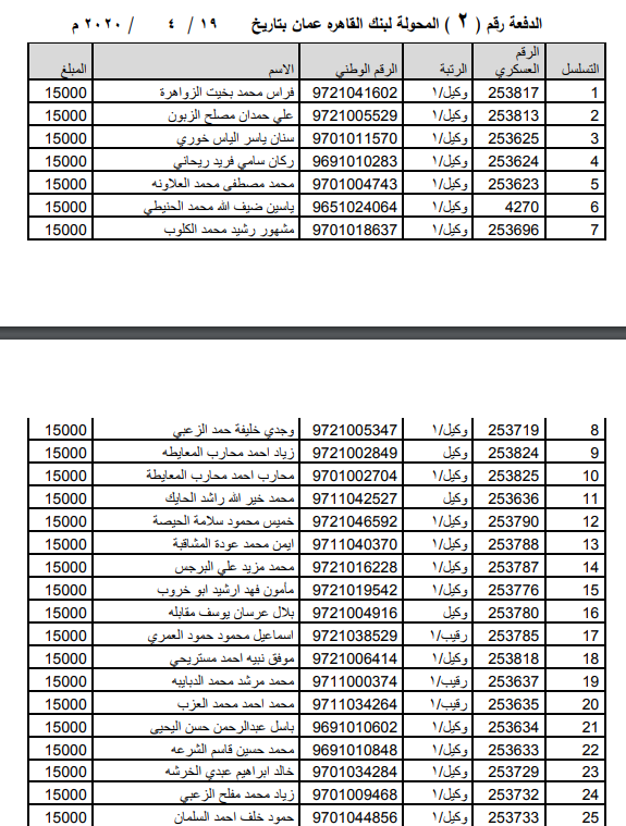 الجيش يعلن آلية الصرف لمستحقي قرض الإسكان وكشوفات الدفعات الفرعية (1، 2، 3) - أسماء