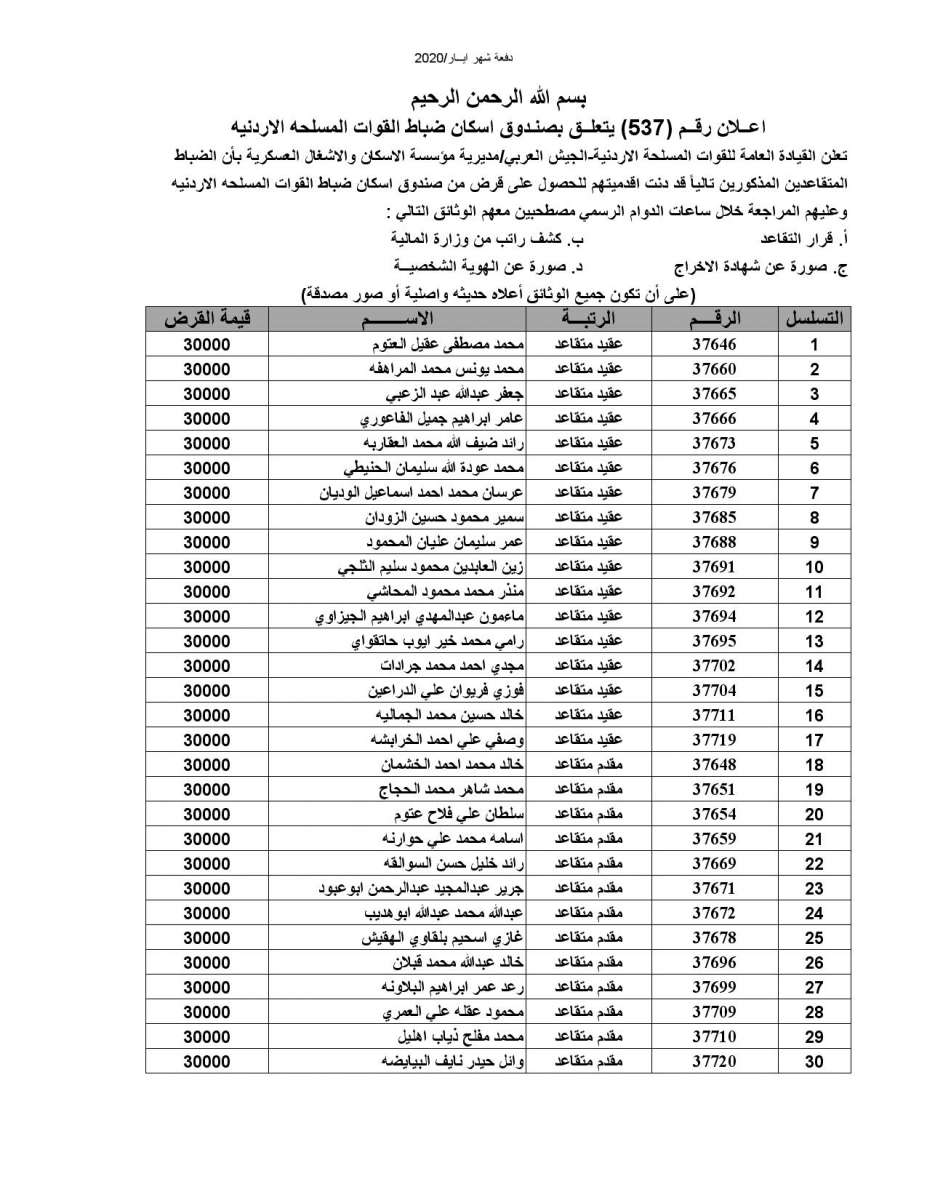 المستفيدون من صندوق اسكان ضباط القوات المسلحة الأردنية - أسماء