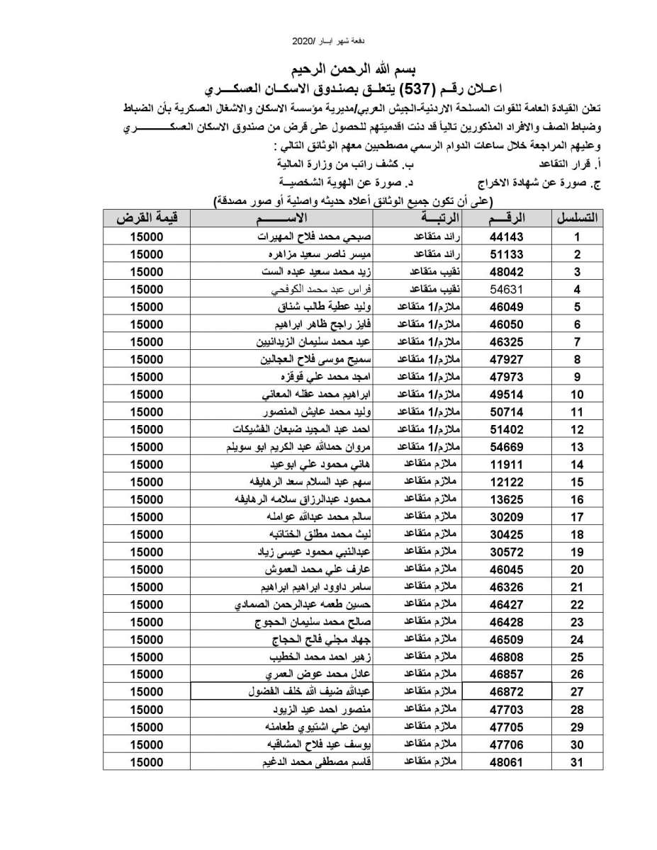 المستفيدون من صندوق اسكان ضباط القوات المسلحة الأردنية - أسماء