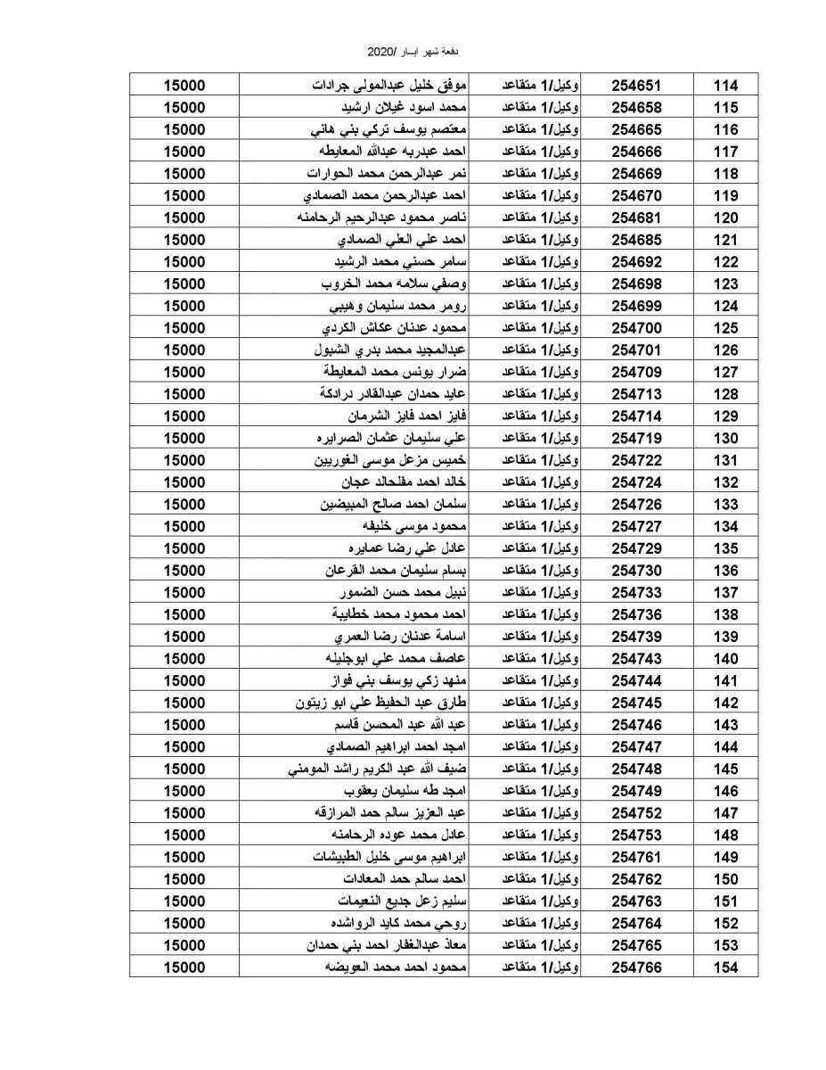 المستفيدون من صندوق اسكان ضباط القوات المسلحة الأردنية - أسماء