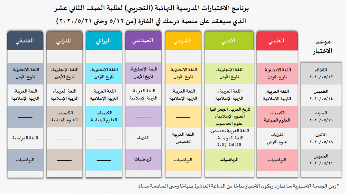 التربية تعلن برنامج امتحانات التوجيهي التجريبي - جدول