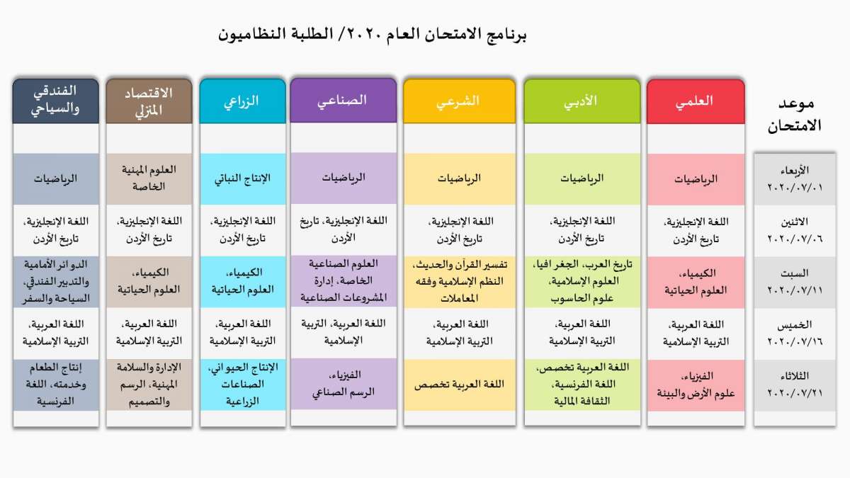 التربية تعلن برنامج امتحان التوجيهي الجديد.. وتعتبر الوحدة الأخيرة من كلّ مادة للمطالعة الذاتية