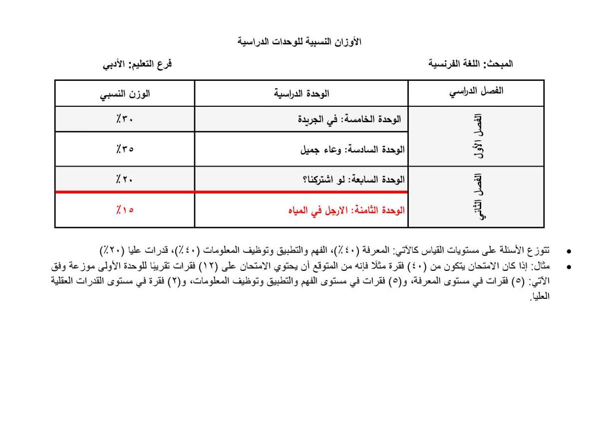 الاردن24 تنشر الأوزان النسبية لتوزيع العلامات في امتحان التوجيهي - تفاصيل