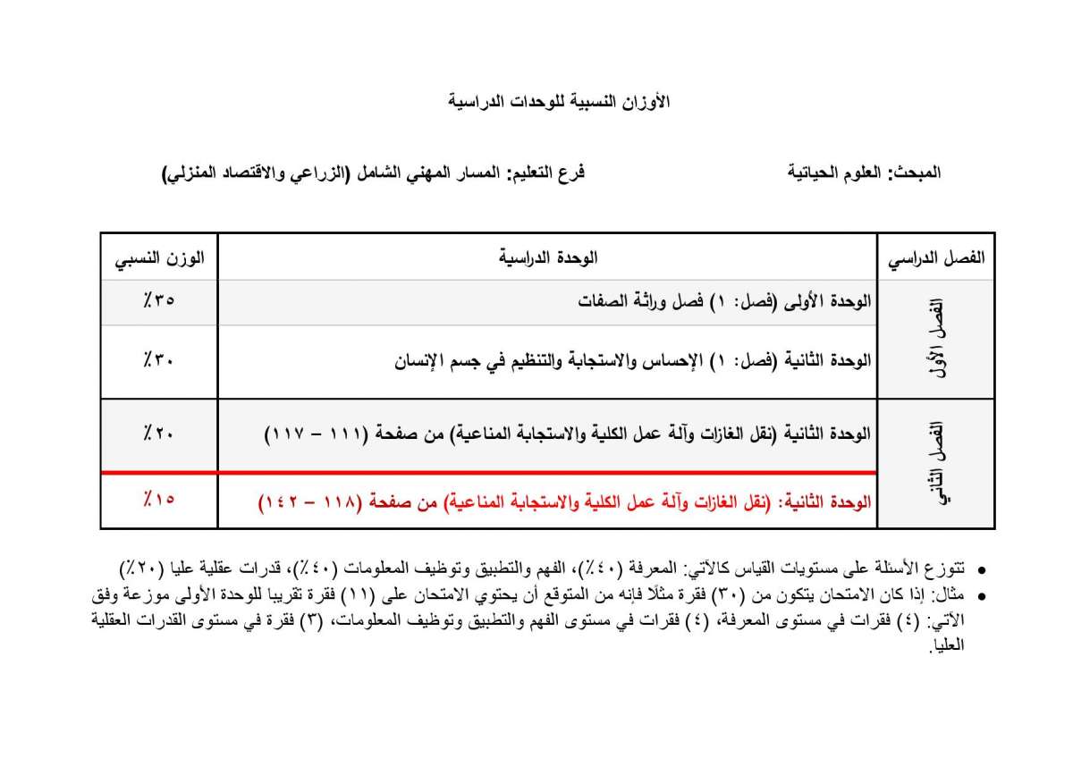 الاردن24 تنشر الأوزان النسبية لتوزيع العلامات في امتحان التوجيهي - تفاصيل