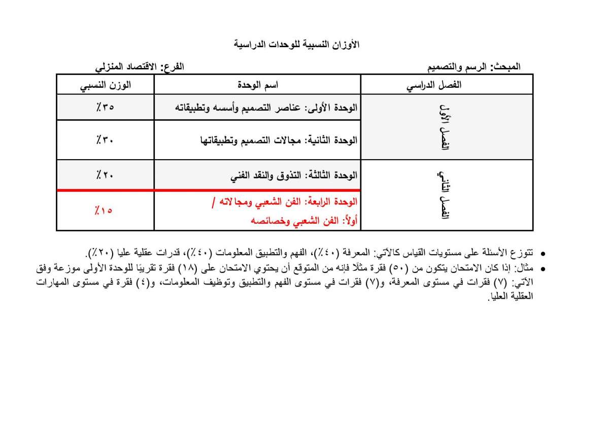 الاردن24 تنشر الأوزان النسبية لتوزيع العلامات في امتحان التوجيهي - تفاصيل