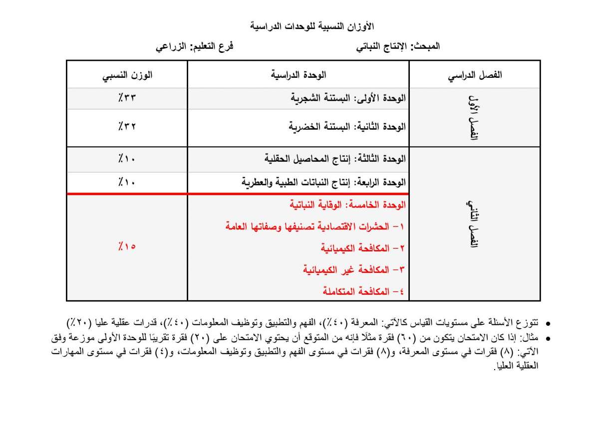 الاردن24 تنشر الأوزان النسبية لتوزيع العلامات في امتحان التوجيهي - تفاصيل