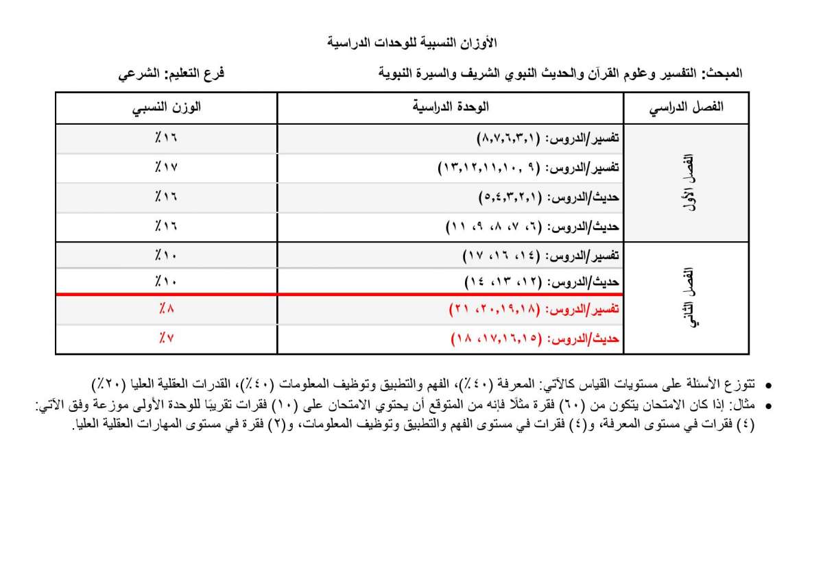 الاردن24 تنشر الأوزان النسبية لتوزيع العلامات في امتحان التوجيهي - تفاصيل