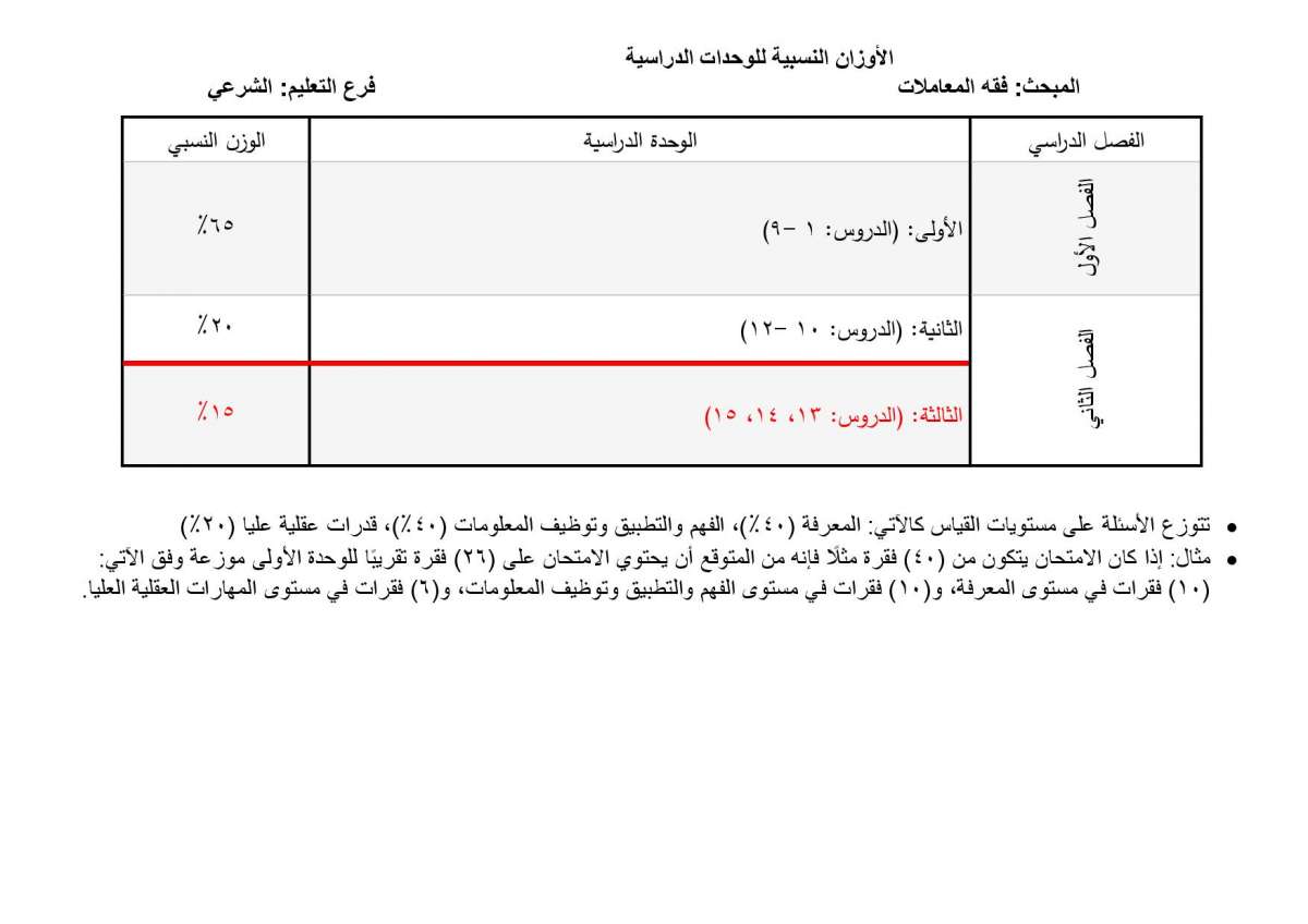 الاردن24 تنشر الأوزان النسبية لتوزيع العلامات في امتحان التوجيهي - تفاصيل