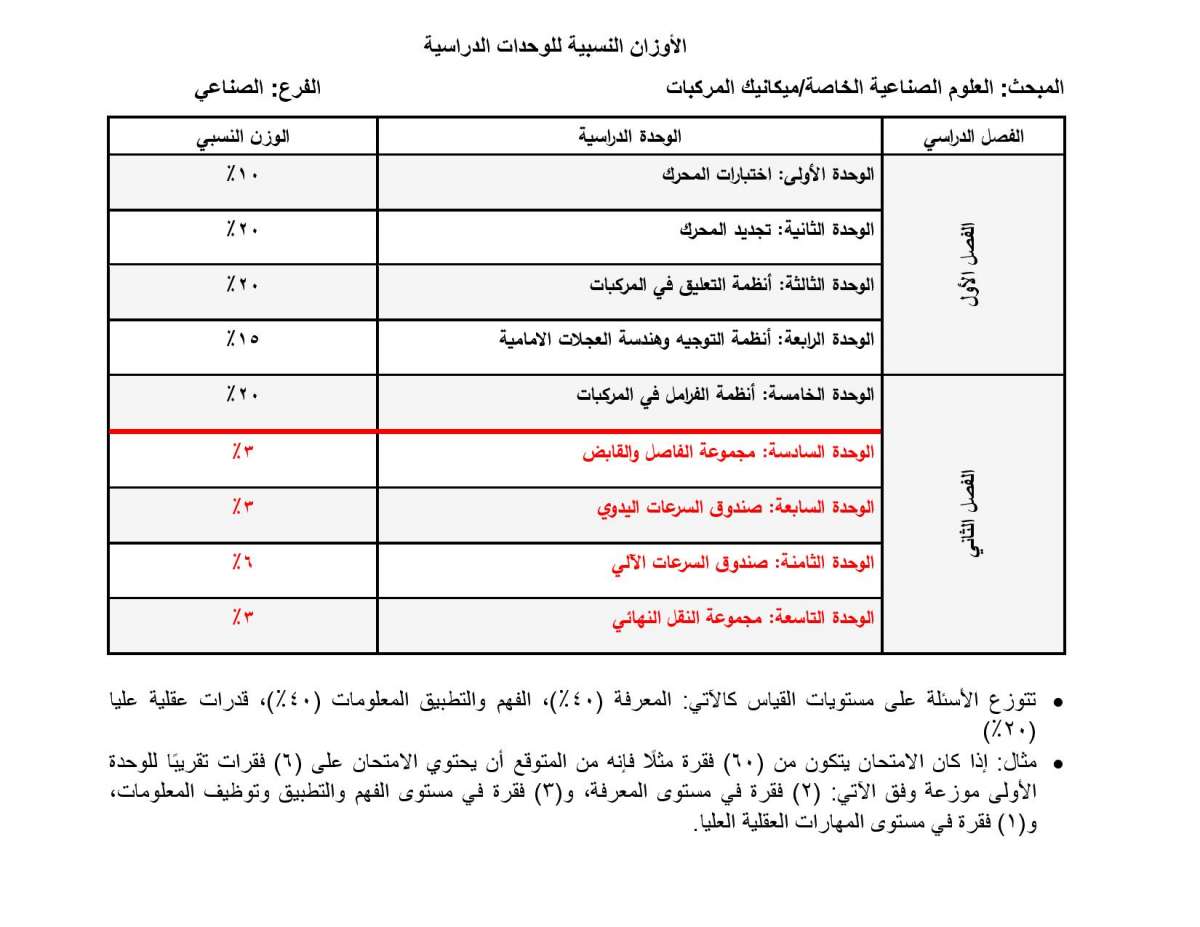 الاردن24 تنشر الأوزان النسبية لتوزيع العلامات في امتحان التوجيهي - تفاصيل