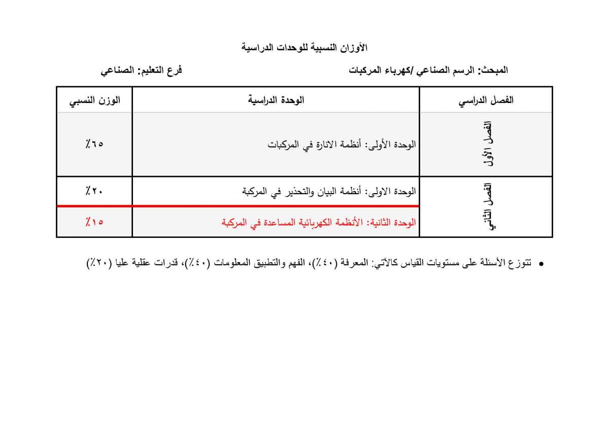 الاردن24 تنشر الأوزان النسبية لتوزيع العلامات في امتحان التوجيهي - تفاصيل