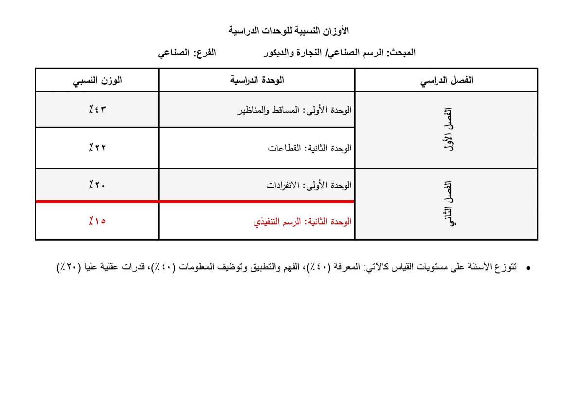 الاردن24 تنشر الأوزان النسبية لتوزيع العلامات في امتحان التوجيهي - تفاصيل