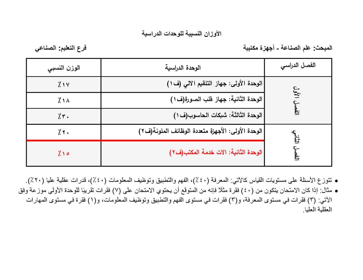 الاردن24 تنشر الأوزان النسبية لتوزيع العلامات في امتحان التوجيهي - تفاصيل