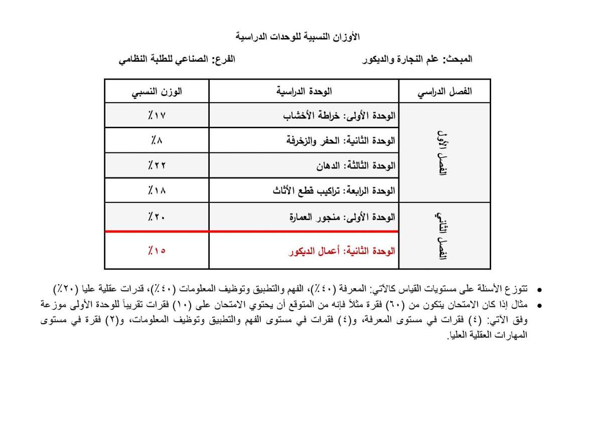 الاردن24 تنشر الأوزان النسبية لتوزيع العلامات في امتحان التوجيهي - تفاصيل