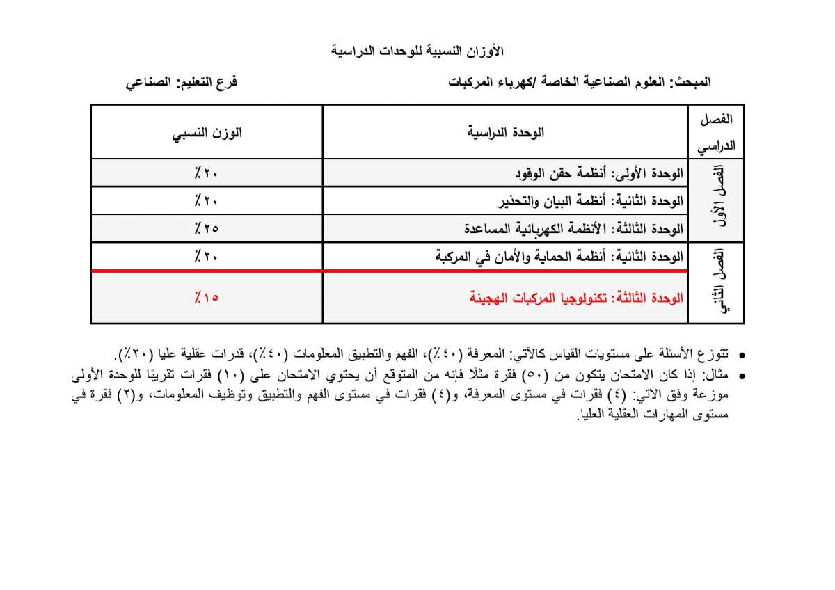 الاردن24 تنشر الأوزان النسبية لتوزيع العلامات في امتحان التوجيهي - تفاصيل