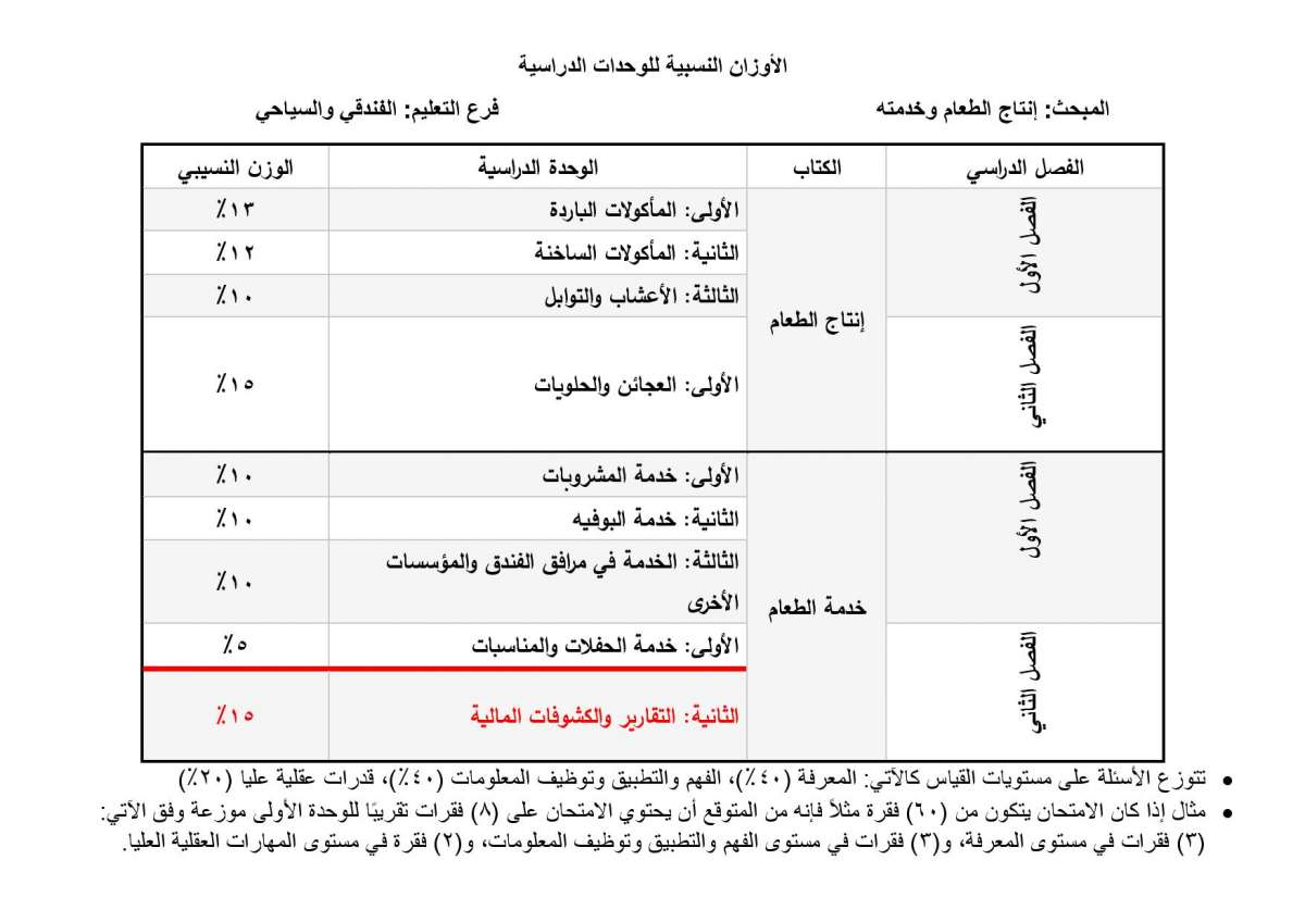 الاردن24 تنشر الأوزان النسبية لتوزيع العلامات في امتحان التوجيهي - تفاصيل