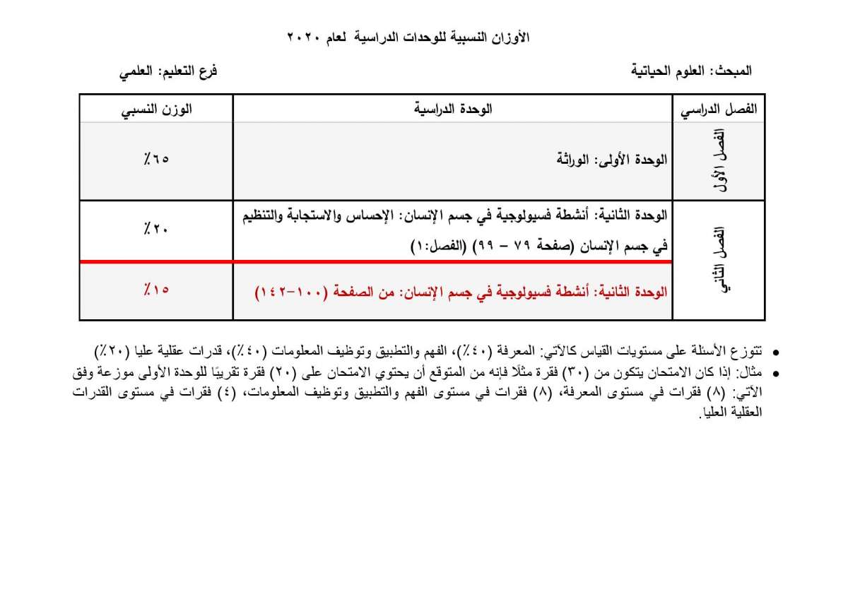 الاردن24 تنشر الأوزان النسبية لتوزيع العلامات في امتحان التوجيهي - تفاصيل