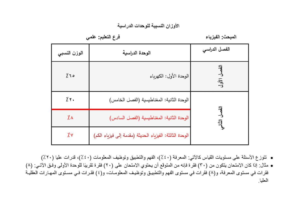 الاردن24 تنشر الأوزان النسبية لتوزيع العلامات في امتحان التوجيهي - تفاصيل