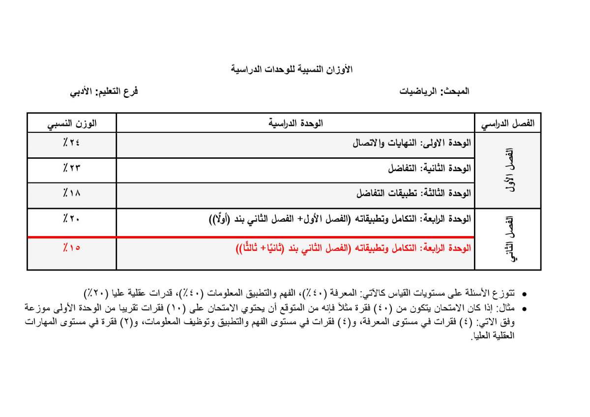 الاردن24 تنشر الأوزان النسبية لتوزيع العلامات في امتحان التوجيهي - تفاصيل