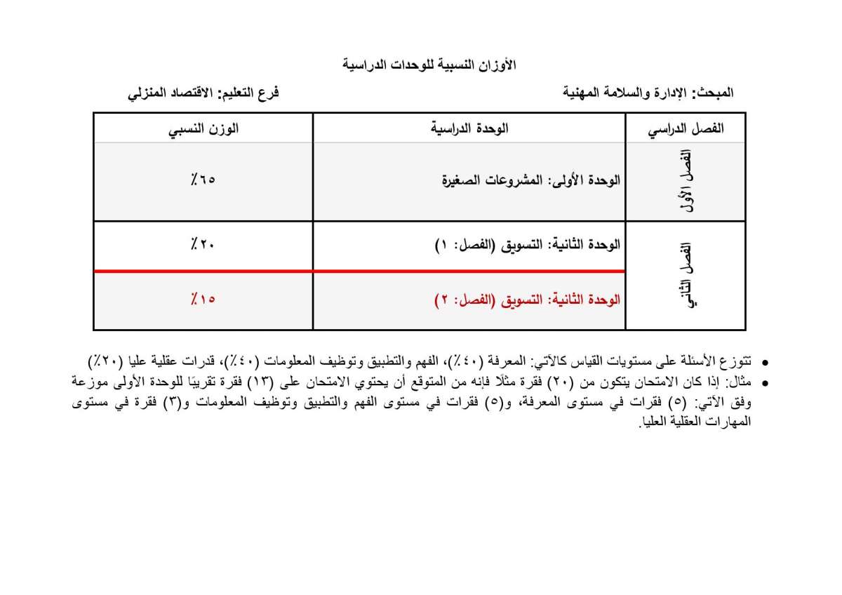 الاردن24 تنشر الأوزان النسبية لتوزيع العلامات في امتحان التوجيهي - تفاصيل