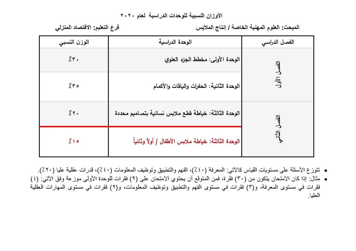 الاردن24 تنشر الأوزان النسبية لتوزيع العلامات في امتحان التوجيهي - تفاصيل