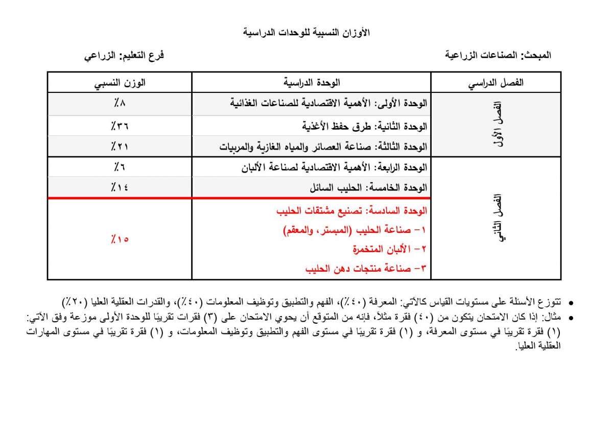 الاردن24 تنشر الأوزان النسبية لتوزيع العلامات في امتحان التوجيهي - تفاصيل