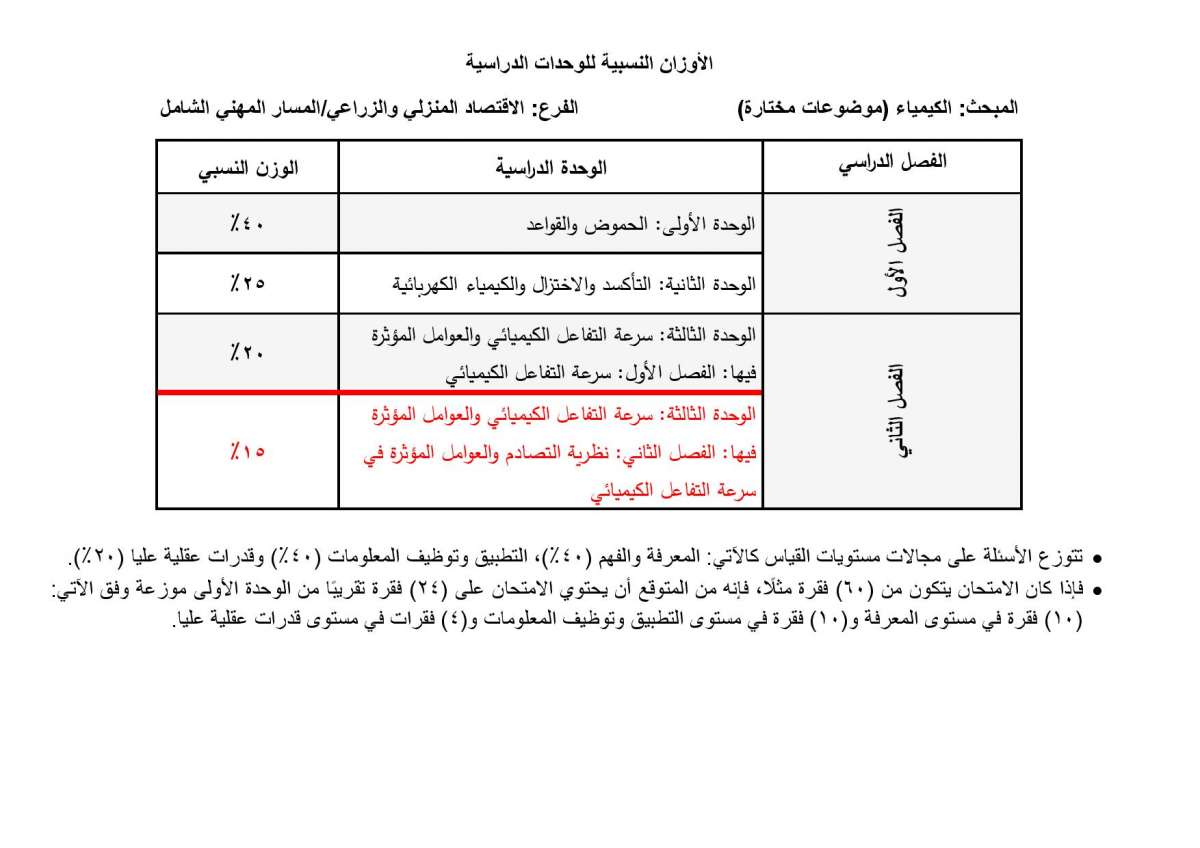 الاردن24 تنشر الأوزان النسبية لتوزيع العلامات في امتحان التوجيهي - تفاصيل