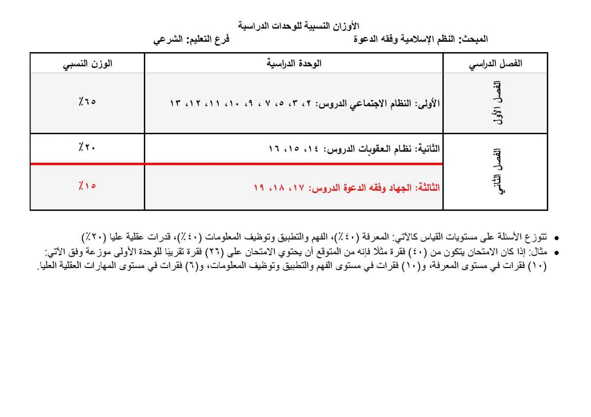 الاردن24 تنشر الأوزان النسبية لتوزيع العلامات في امتحان التوجيهي - تفاصيل