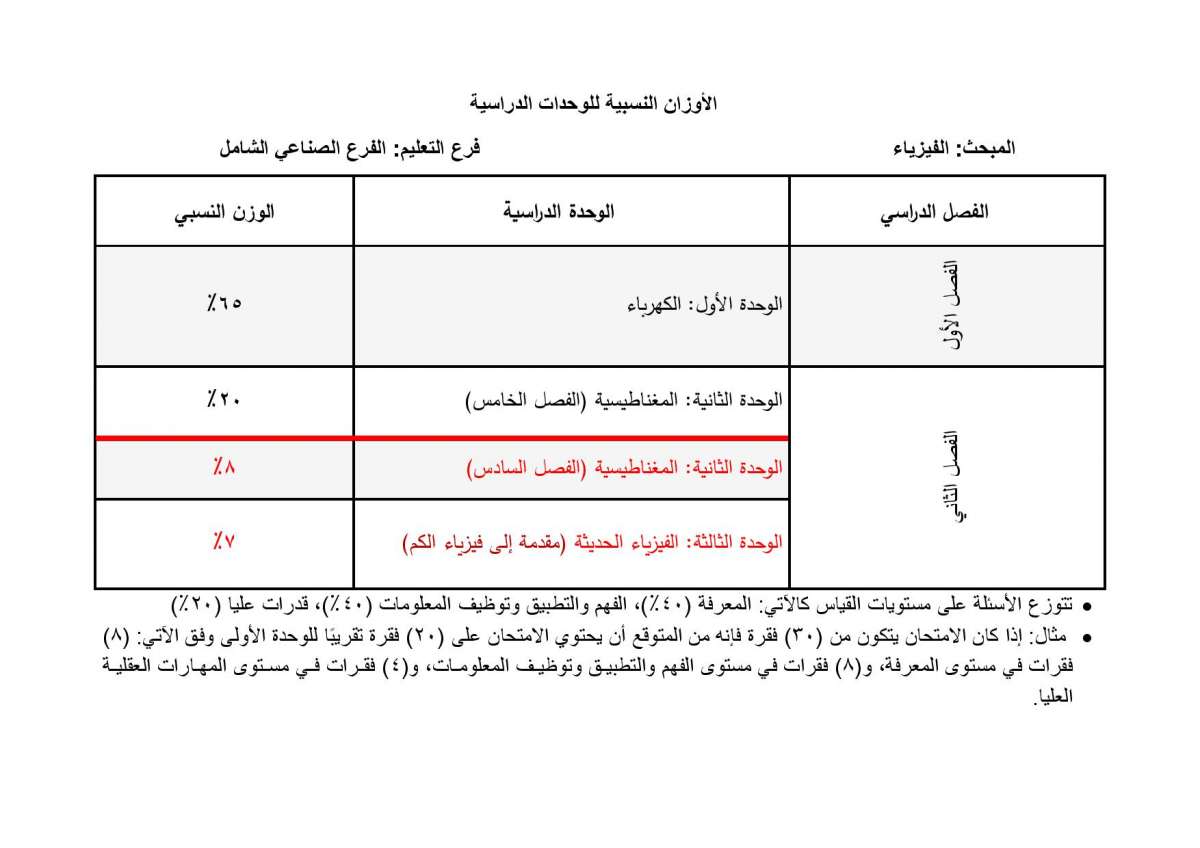 الاردن24 تنشر الأوزان النسبية لتوزيع العلامات في امتحان التوجيهي - تفاصيل