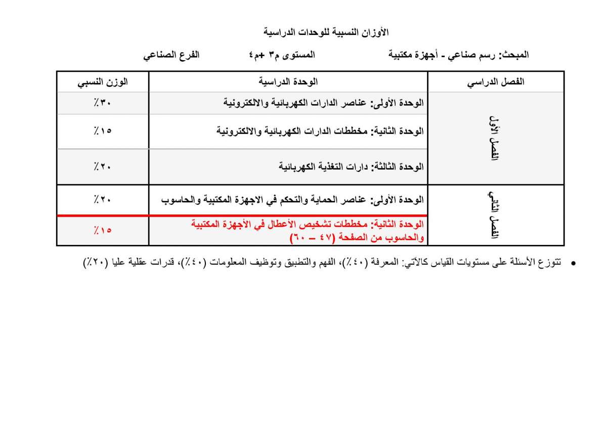 الاردن24 تنشر الأوزان النسبية لتوزيع العلامات في امتحان التوجيهي - تفاصيل