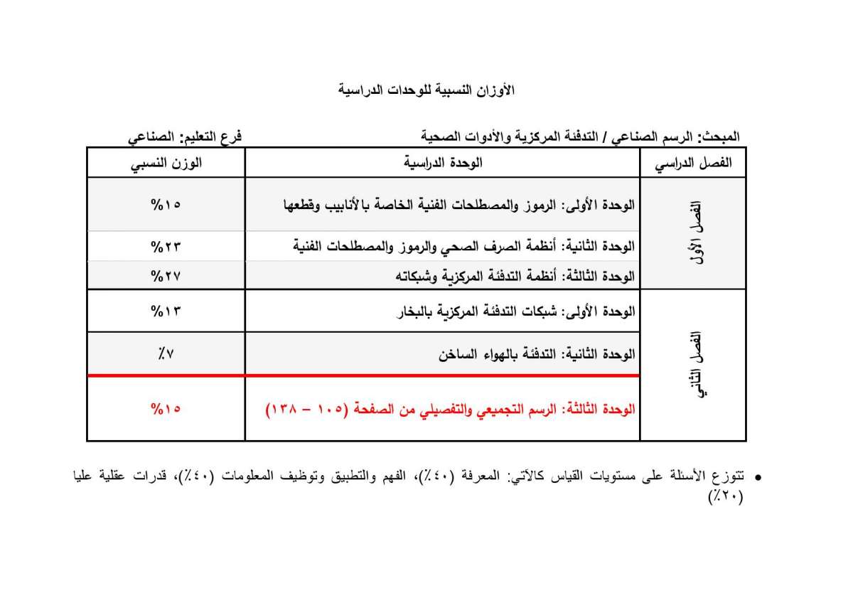 الاردن24 تنشر الأوزان النسبية لتوزيع العلامات في امتحان التوجيهي - تفاصيل