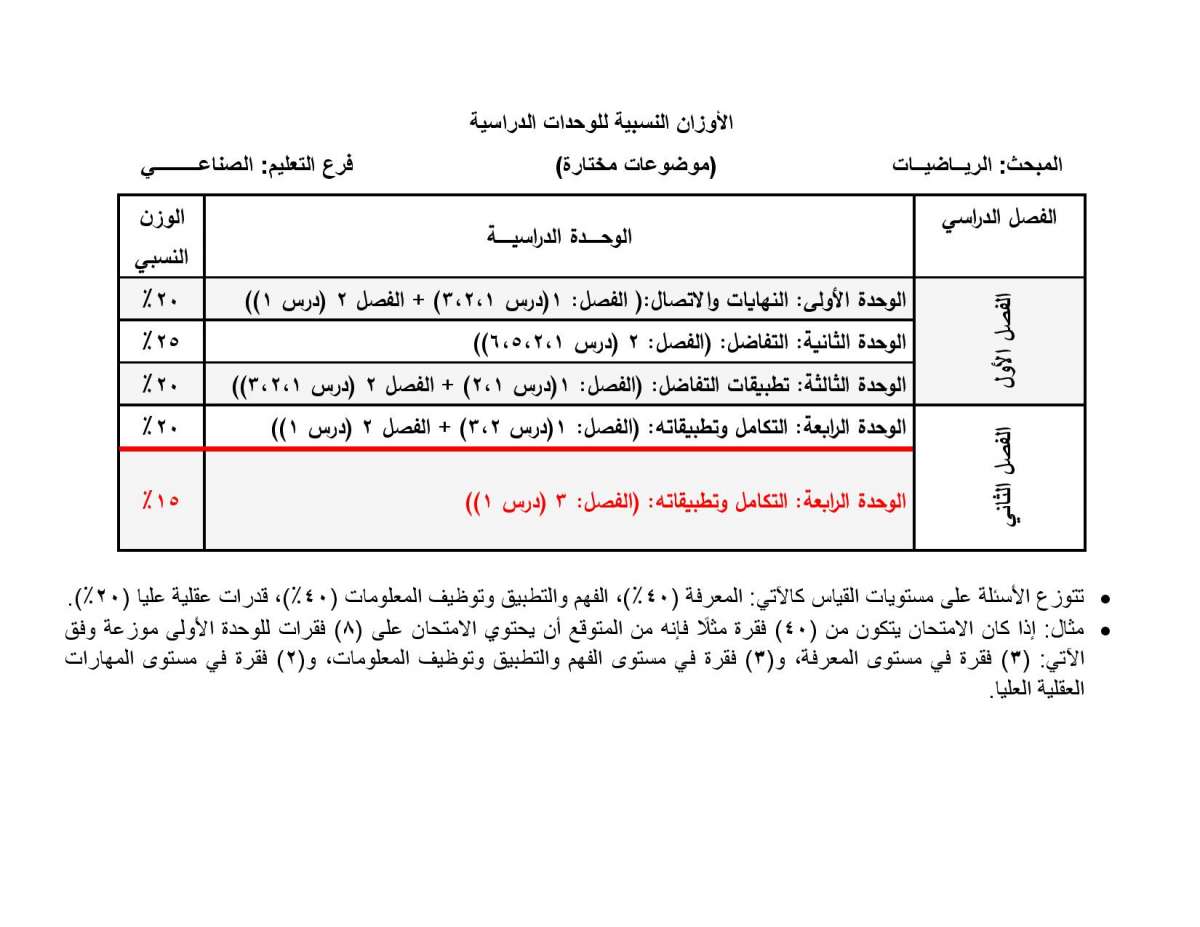 الاردن24 تنشر الأوزان النسبية لتوزيع العلامات في امتحان التوجيهي - تفاصيل