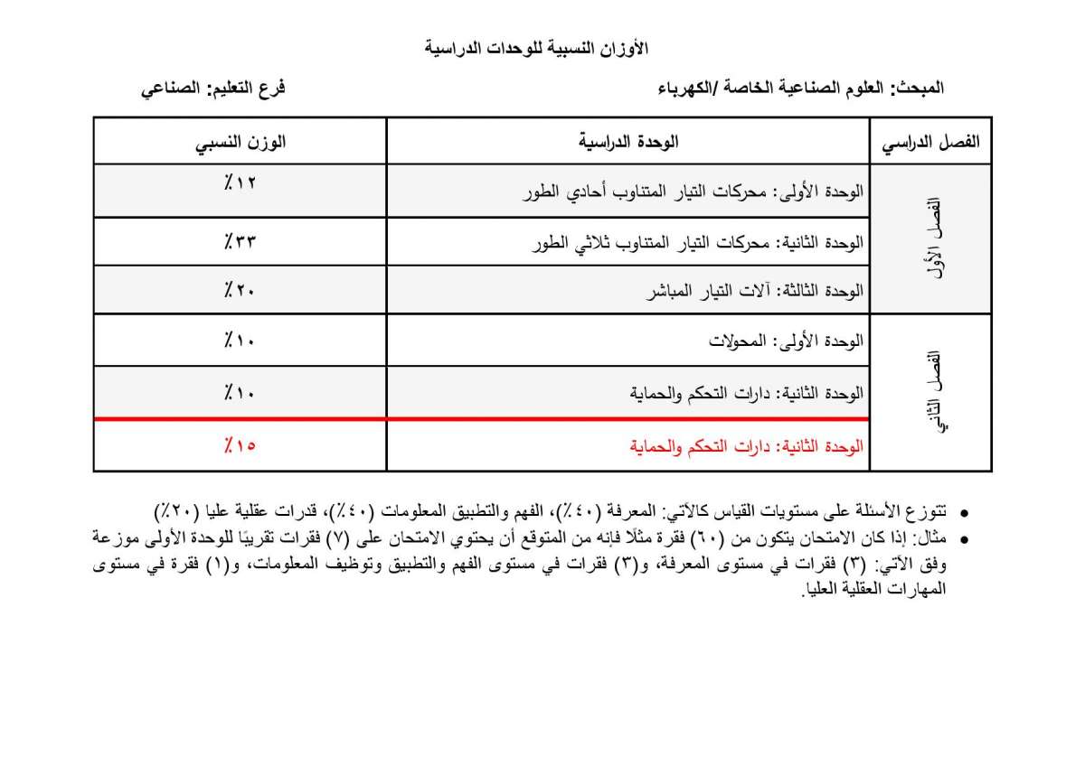 الاردن24 تنشر الأوزان النسبية لتوزيع العلامات في امتحان التوجيهي - تفاصيل