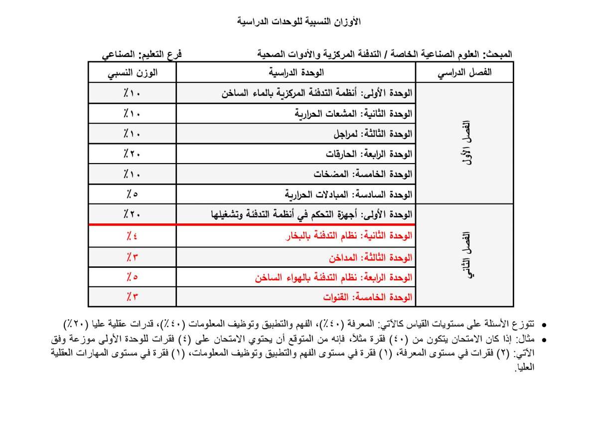 الاردن24 تنشر الأوزان النسبية لتوزيع العلامات في امتحان التوجيهي - تفاصيل