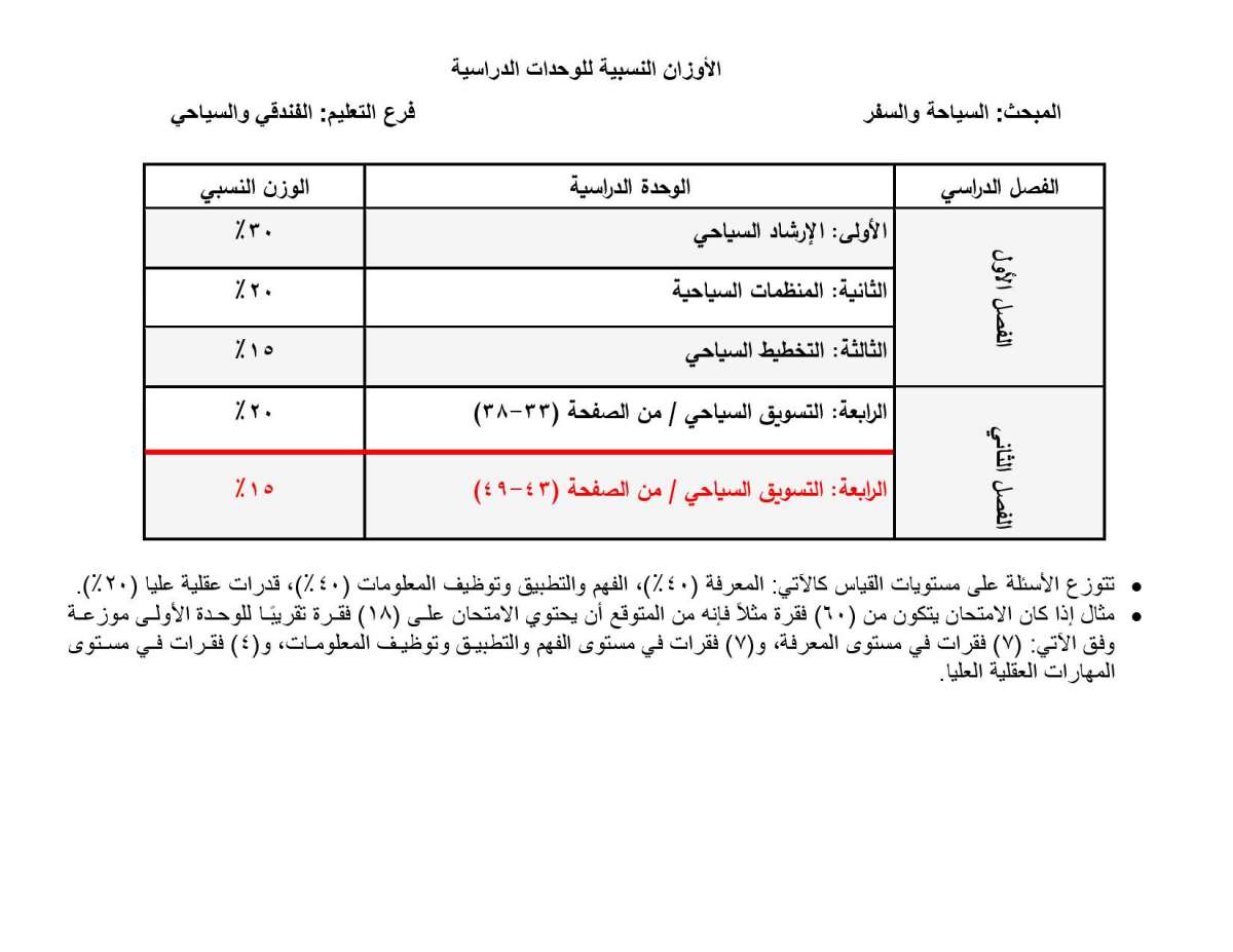 الاردن24 تنشر الأوزان النسبية لتوزيع العلامات في امتحان التوجيهي - تفاصيل