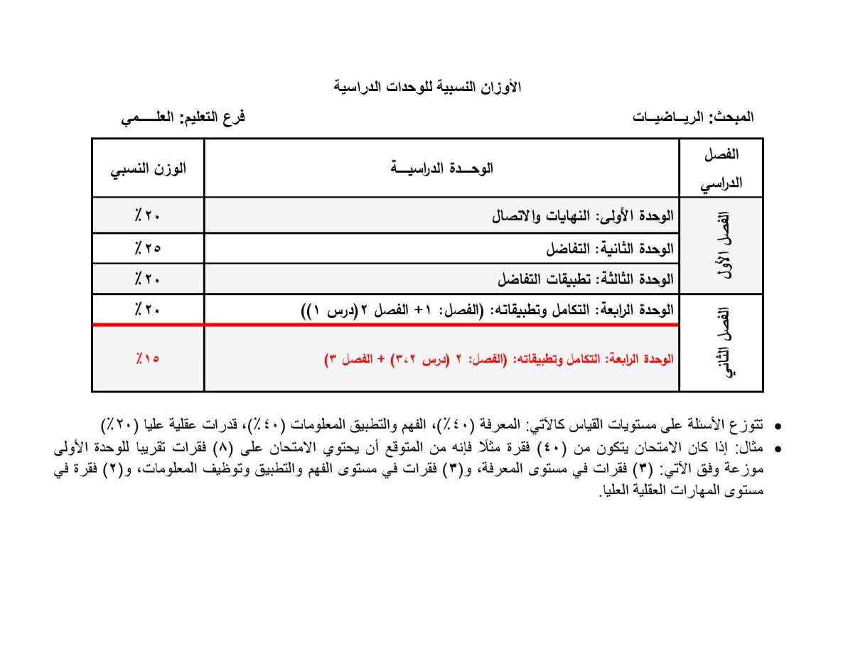 الاردن24 تنشر الأوزان النسبية لتوزيع العلامات في امتحان التوجيهي - تفاصيل