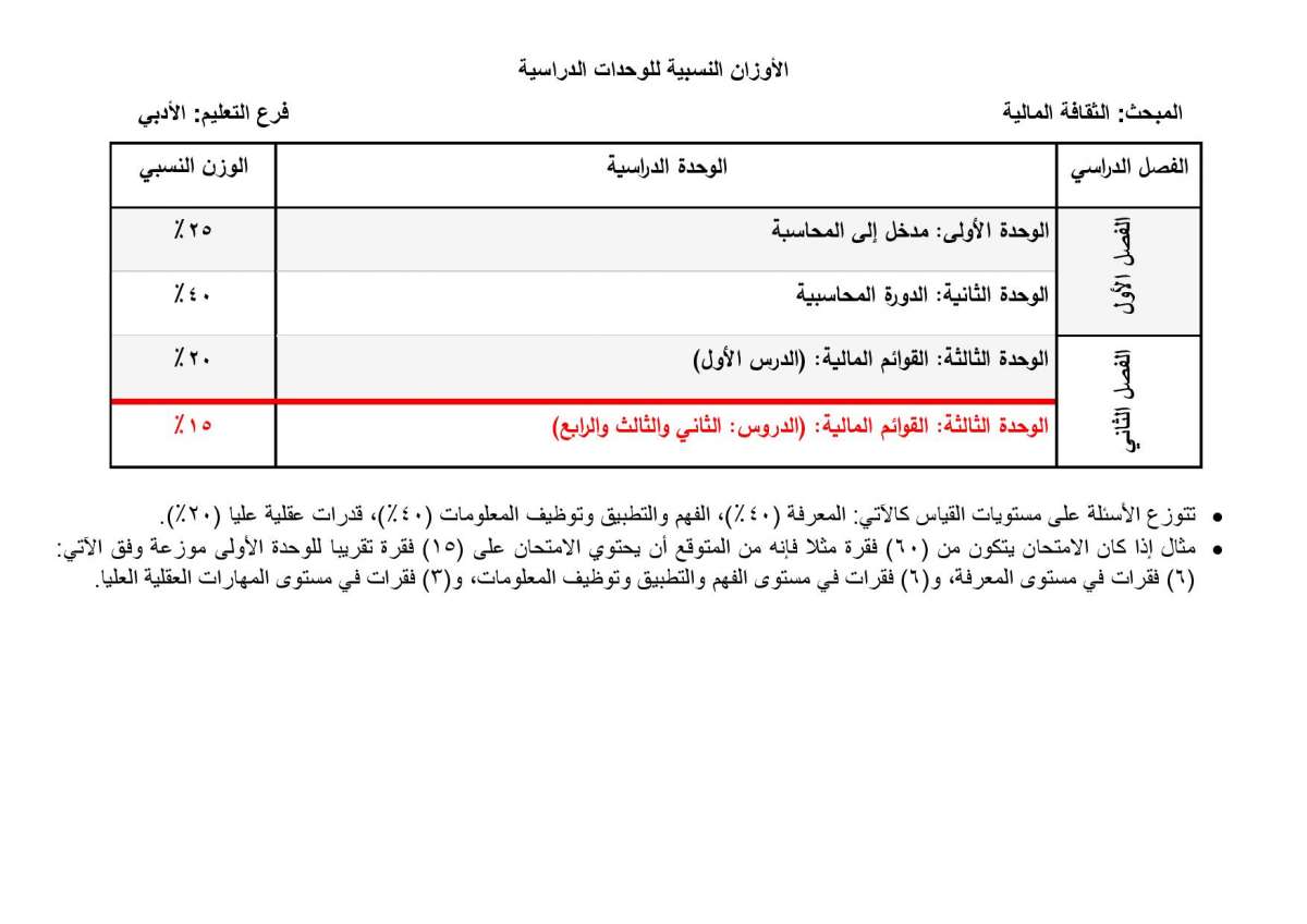 الاردن24 تنشر الأوزان النسبية لتوزيع العلامات في امتحان التوجيهي - تفاصيل