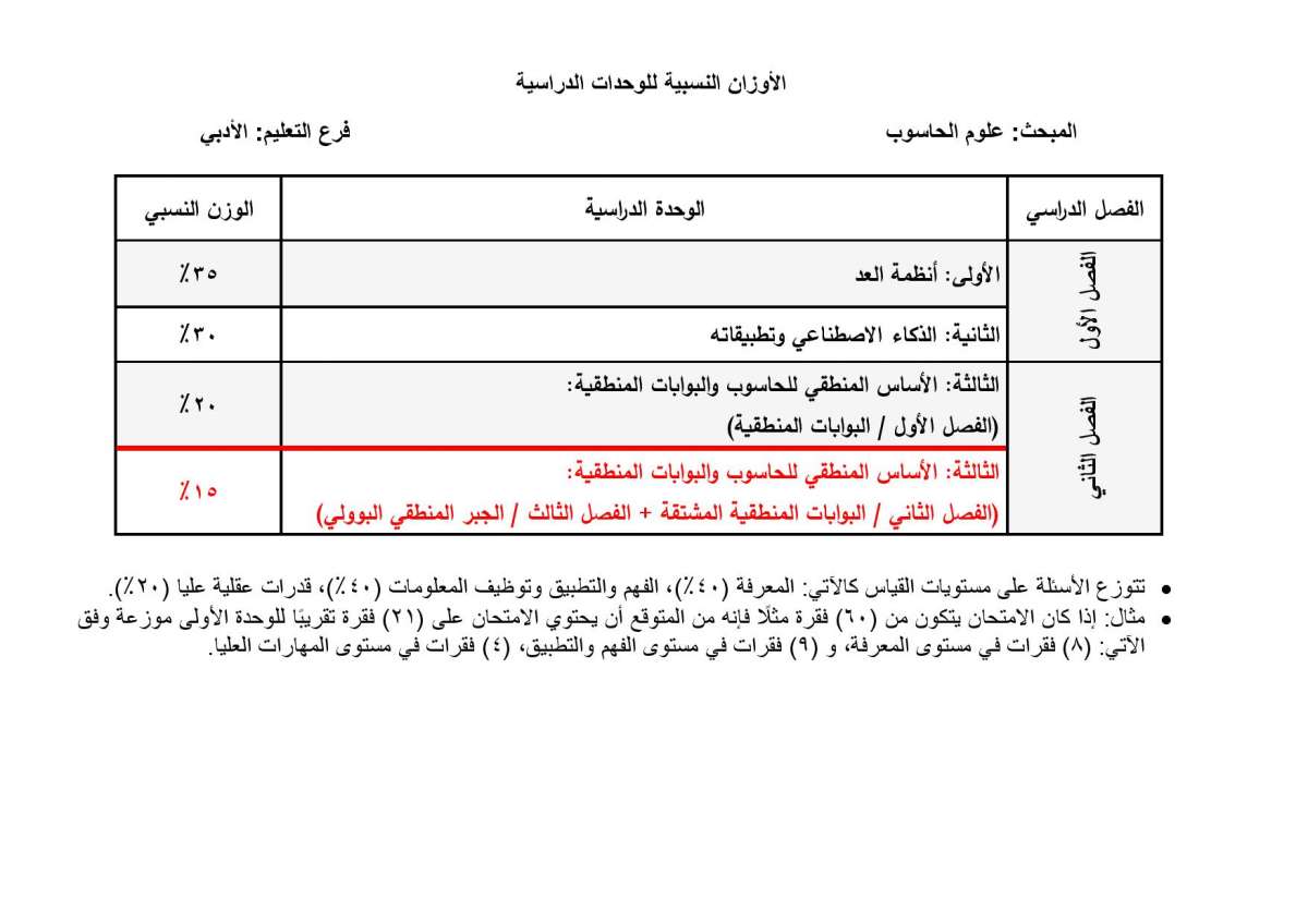 الاردن24 تنشر الأوزان النسبية لتوزيع العلامات في امتحان التوجيهي - تفاصيل