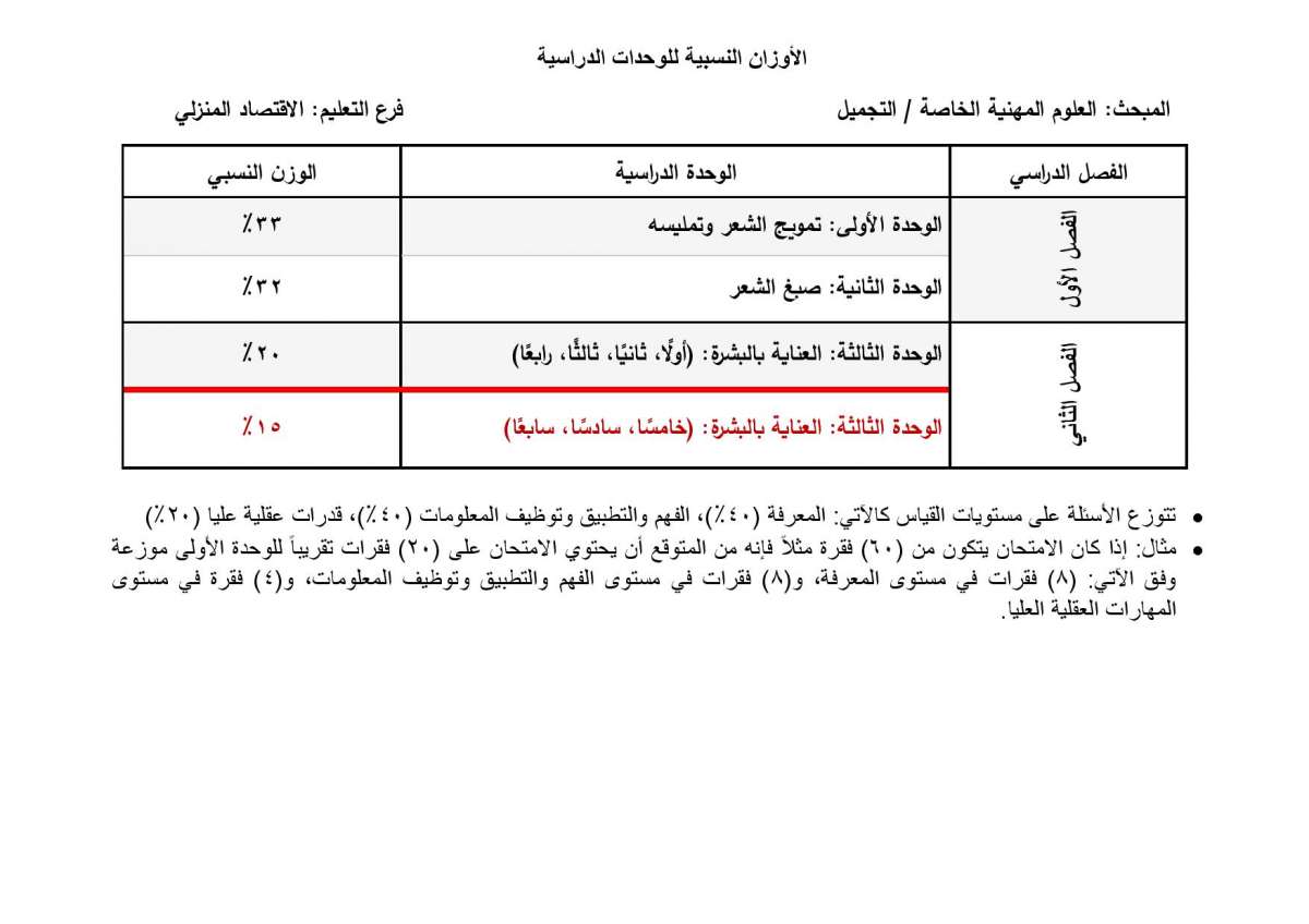 الاردن24 تنشر الأوزان النسبية لتوزيع العلامات في امتحان التوجيهي - تفاصيل