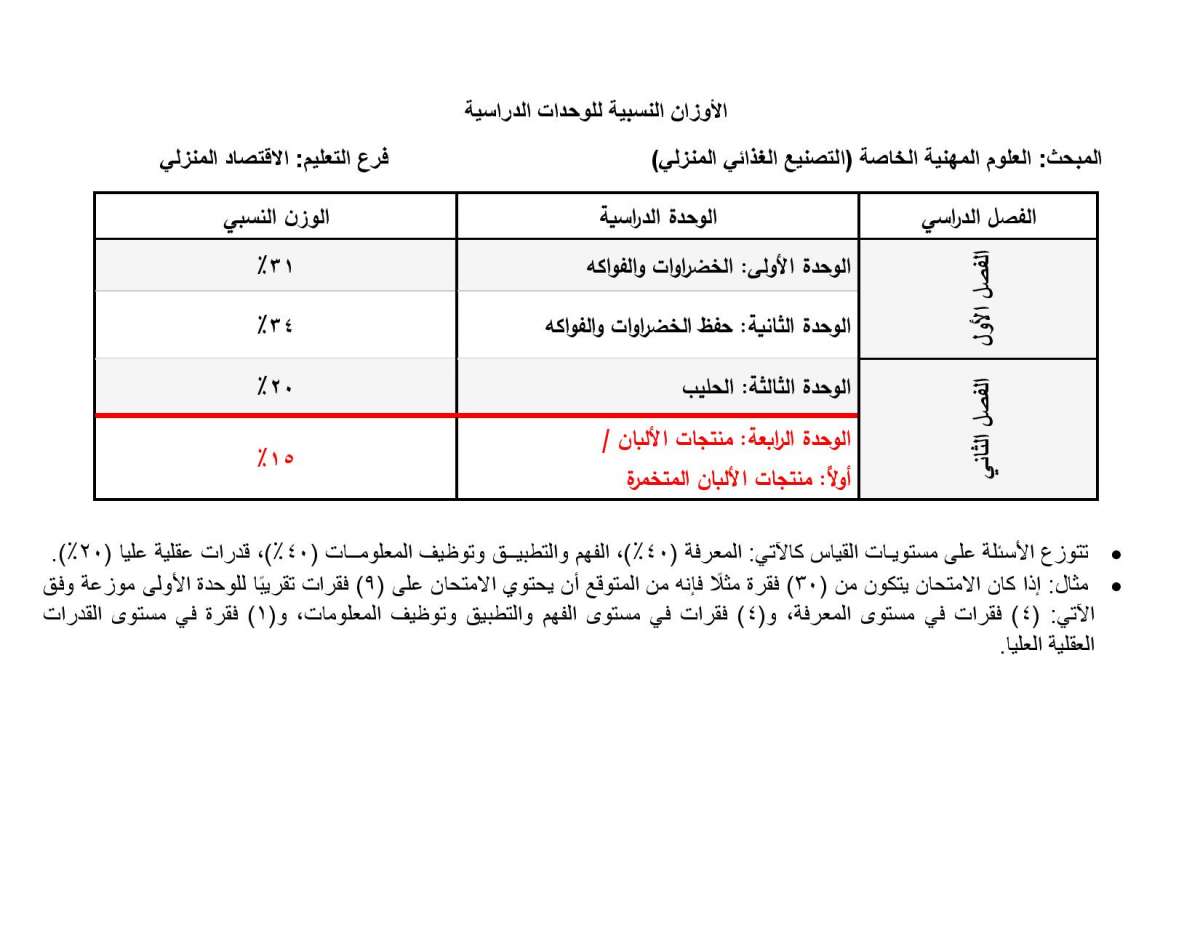 الاردن24 تنشر الأوزان النسبية لتوزيع العلامات في امتحان التوجيهي - تفاصيل